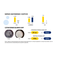 Magneti Marelli - Oxhydro urządzenie do wodorowania silnika